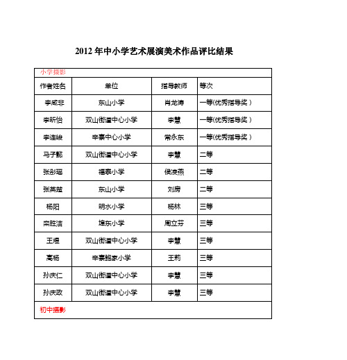 2012年中小学艺术展演美术作品评比结果