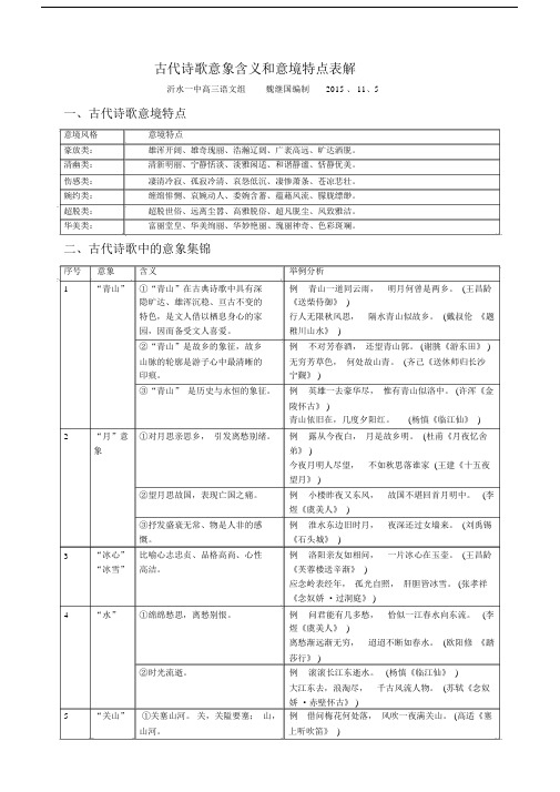 古代诗歌意象含义及意境特点标准表格解.doc