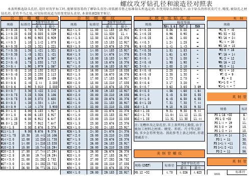 螺纹孔径和滚造径对照表