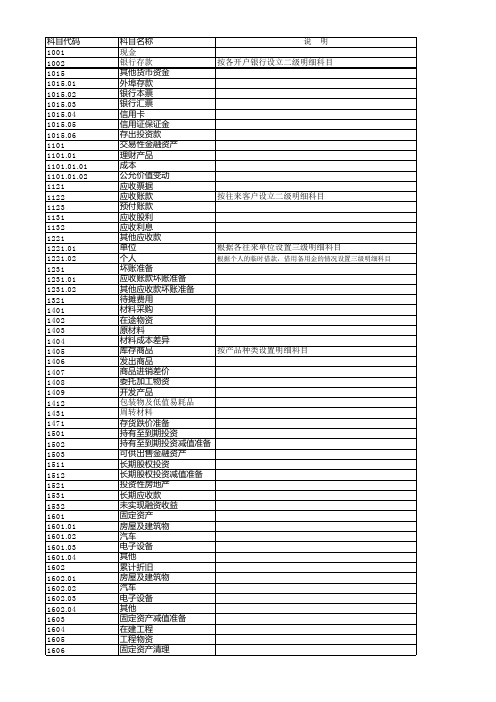 明细科目表(至末级)