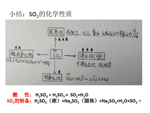 S和N的氧化物