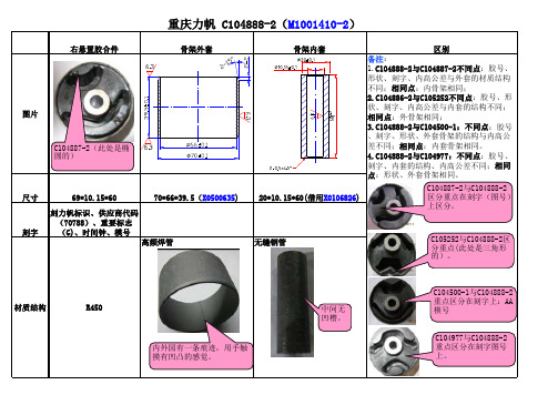 相似产品不同点与相同点的区分