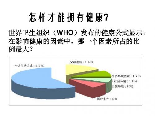 (新)粤教版七年级《道德与法治》下册5.3.2《健康的生活方式》课件(38张PPT)