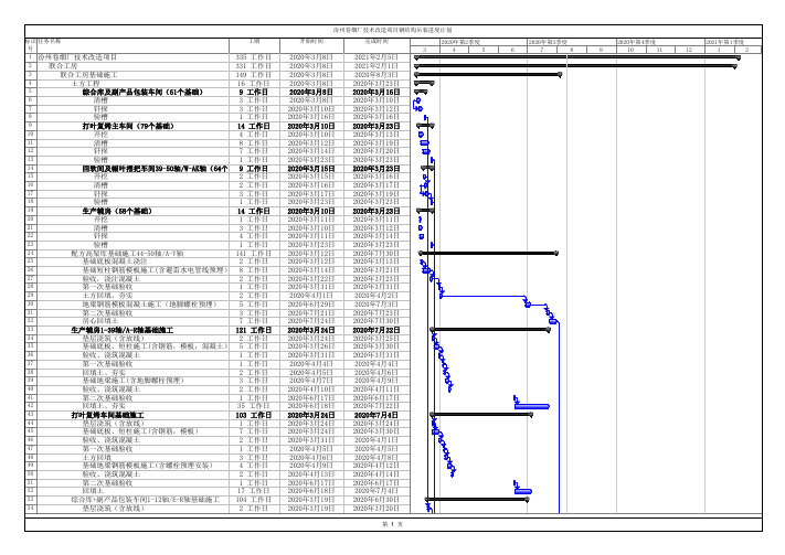 钢结构施工进度计划