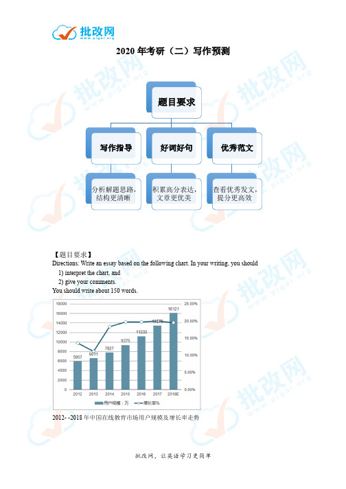 2020年考研英语(二)写作预测5