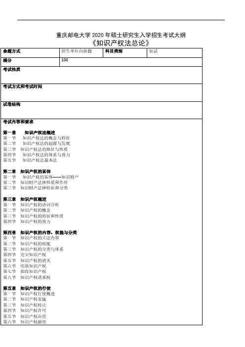 重庆邮电大学知识产权法总论(加试)2020年考研专业课初试大纲