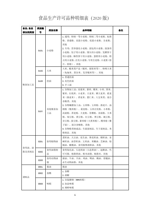 食品生产许可品种明细表2020版