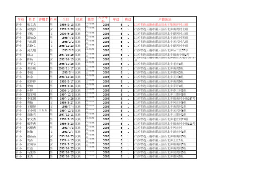 6年级学生信息