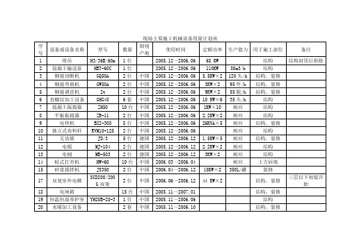 现场主要施工机械设备用量计划表