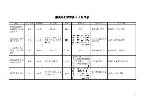 集团办公室主任KPI.doc