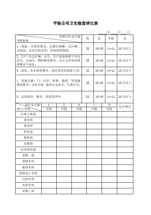 公司卫生检查评比表