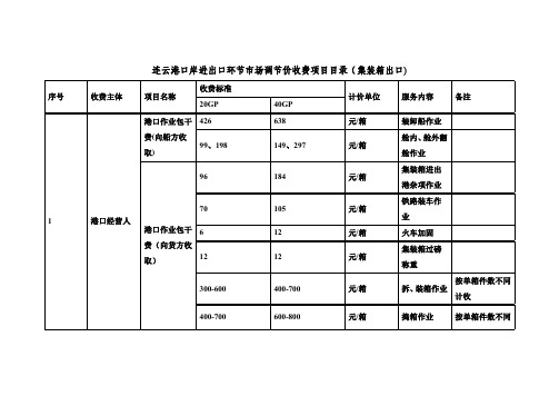 连云港口岸进出口环节市场调节价收费项目目录(集装箱出口)