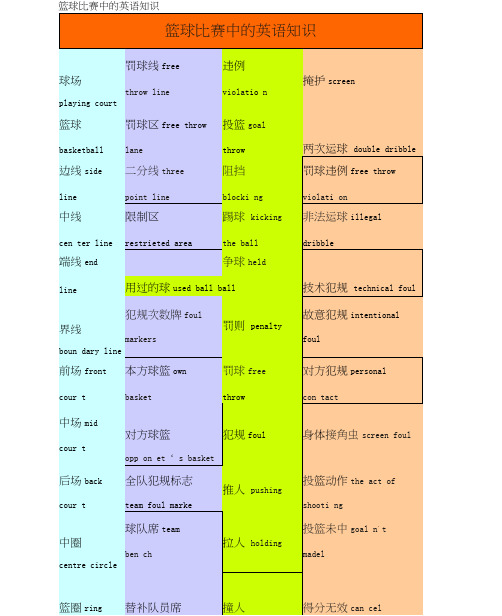 篮球比赛英文词汇