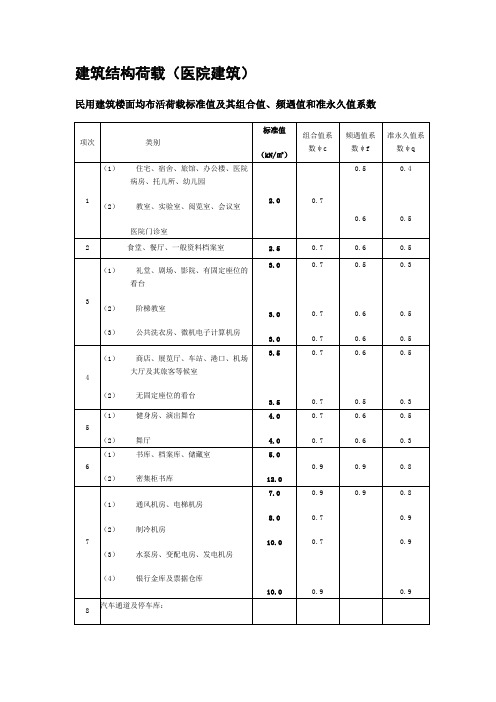 建筑结构荷载取值表(医院建筑)