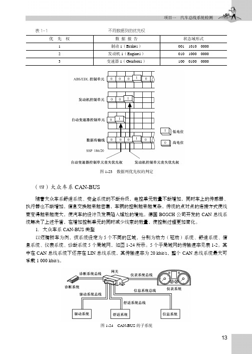(四)大众车系CAN-BUS[共5页]