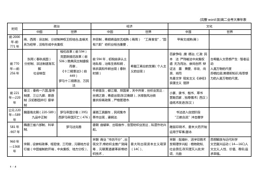 (完整word版)高二会考大事年表