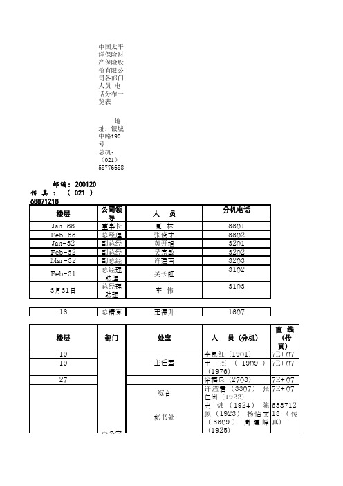 保险公司综合名录