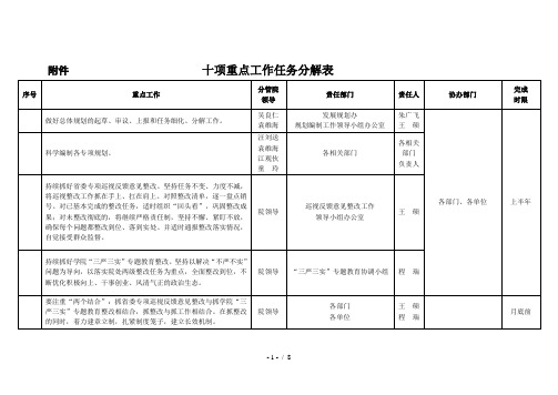 十项重点工作任务分解表