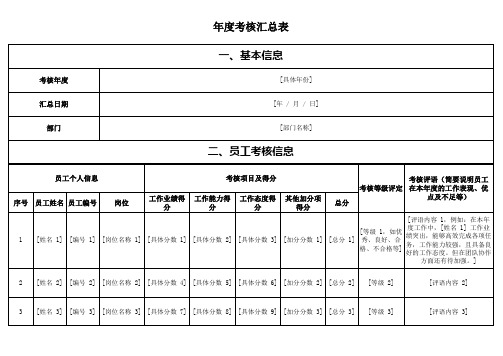 年度考核汇总表