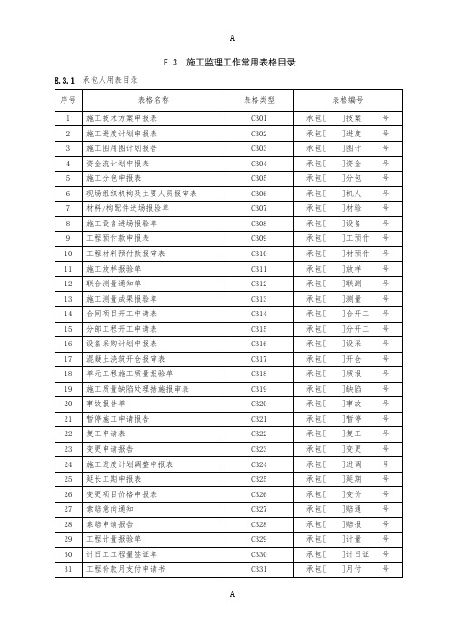 水利工程施工监理常用总表格