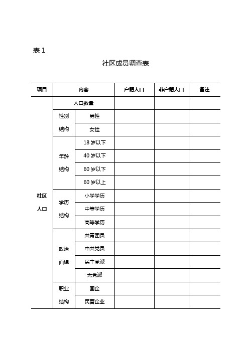 社区调查表