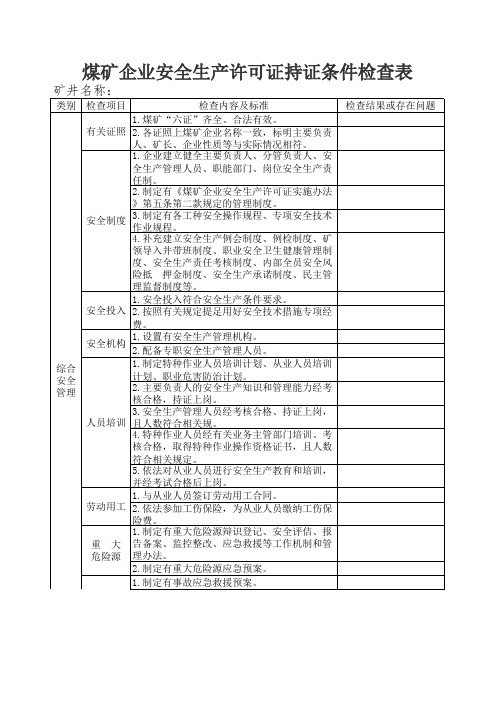 煤矿企业安全生产许可证持证条件检查表