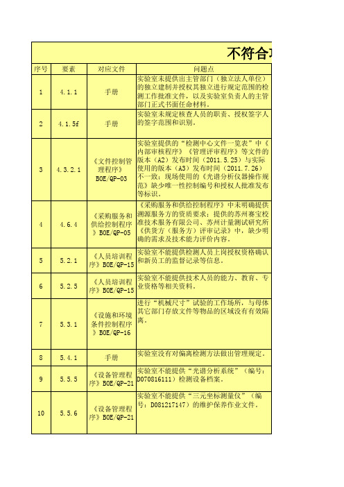 CNAS整改说明