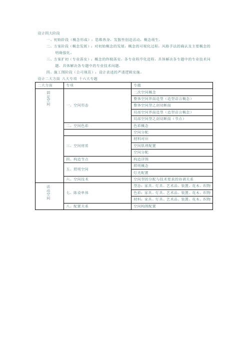 设计四大阶段