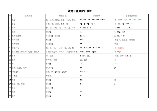 法定计量单位汇总表