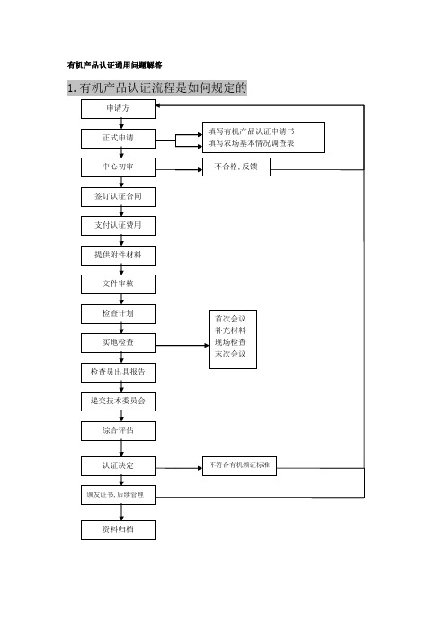 有机产品认证通用问题