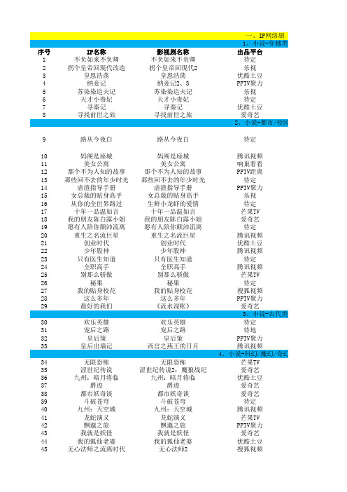 2016年IP影视剧情况统计