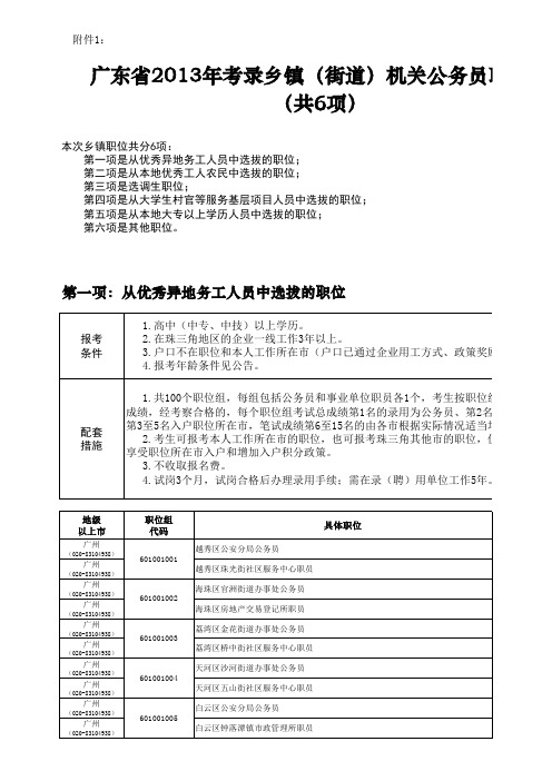 录用乡镇(街道)机关公务员职位表