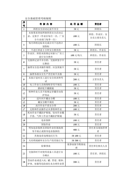 安全基础管理考核细则