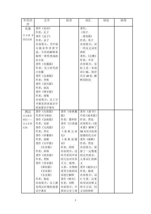 中国语言学史