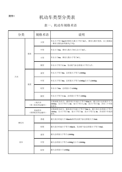 机动车类型分类