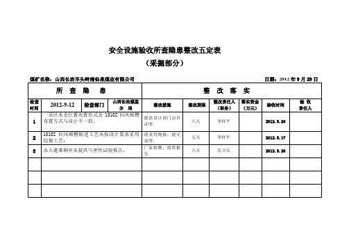 百日安全生产隐患整改五定表