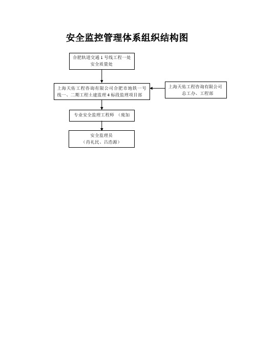 安全监控管理体系组织结构图