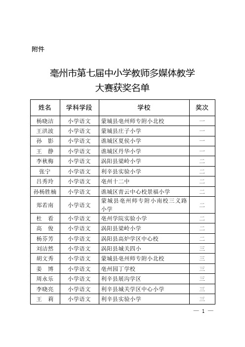 亳州市第七届中小学教师多媒体教学大赛获奖名单