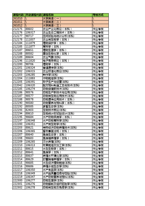 四川农业大学2020年6月课程考试预约以及查询通知-学生