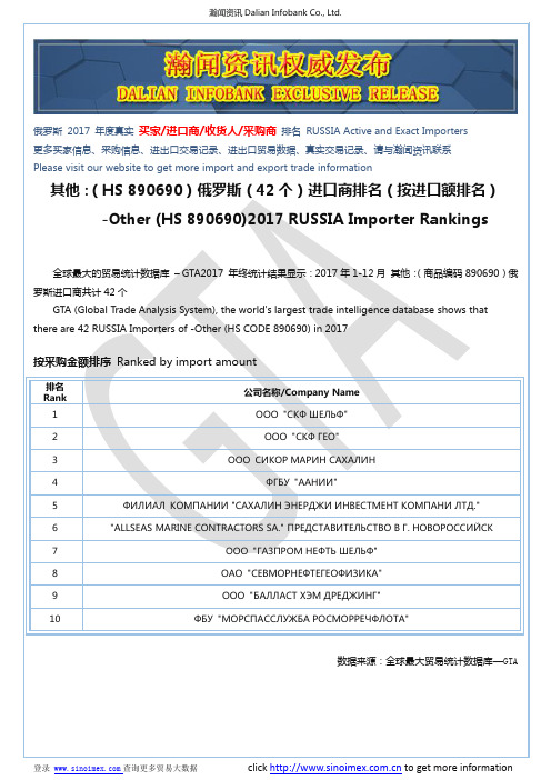 其他：(HS 890690)2017 俄罗斯(42个)进口商排名(按进口额排名)