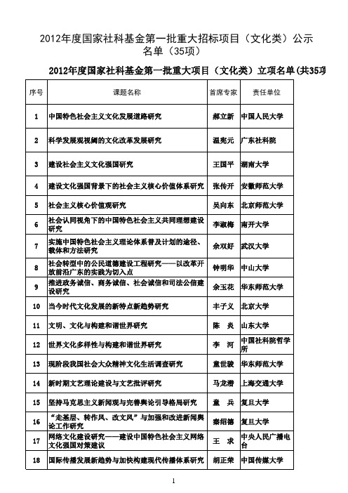 2012年度国家社科基金第一批重大项目(文化类)立项名单