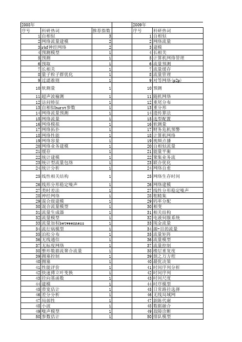 【国家自然科学基金】_网络流量建模_基金支持热词逐年推荐_【万方软件创新助手】_20140803