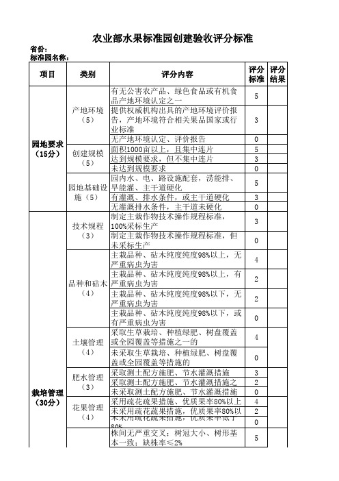 农业部水果标准园创建验收评分标准