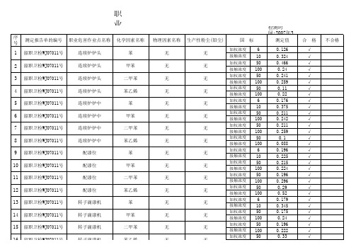 职业危害作业点登记台帐