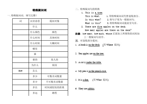 小学六年级英语语法之疑问句