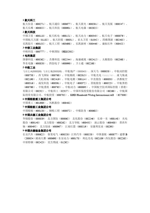 十大军工企业下属上市公司名单