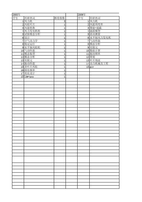 【国家自然科学基金】_风轮叶片_基金支持热词逐年推荐_【万方软件创新助手】_20140801