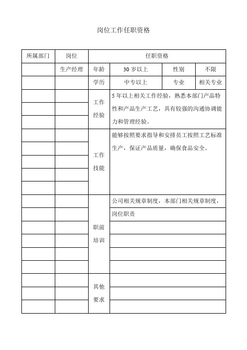 2020年(岗位职责)岗位工作任职资格