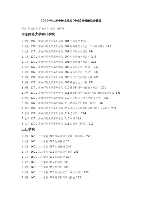 2010院校分数线