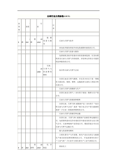 全球行业分类标准(GICS)